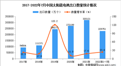 2022年1-7月中國太陽能電池出口數據統計分析