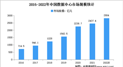 2022年中國數據中心市場規模及發展前景預測分析
