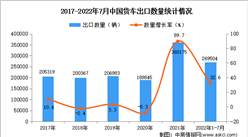 2022年1-7月中国货车出口数据统计分析