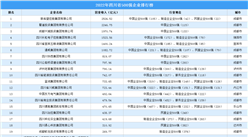 盘点：四川地区500强企业（2022）