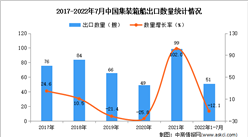 2022年1-7月中国集装箱船出口数据统计分析