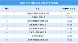 2022年中國儲能企業綜合實力20強排行榜（附榜單）