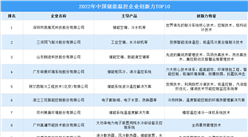 2022年中國儲能溫控企業創新力TOP10（附榜單）