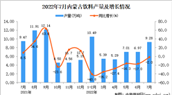 2022年7月内蒙古饮料产量数据统计分析