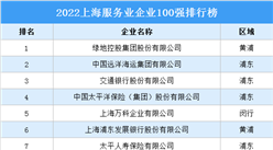 2022上海服務業企業100強排行榜（附榜單）