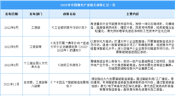 2022年中国激光行业最新政策汇总一览（图）