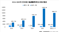 2022年中國六氟磷酸鋰進出口及全球出貨量數據分析（圖）