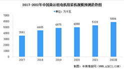 2022年中國核電機組裝機規模及發展前景預測分析（圖）