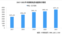 2021年中國核電產業市場現狀數據分析：發電量同比增長（圖）