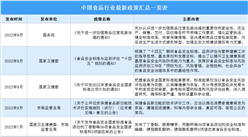 2022年中国食品行业最新政策汇总一览（表）