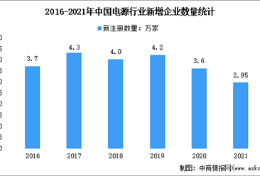 2022年中国电源行业市场规模及企业注册量情况分析（图）