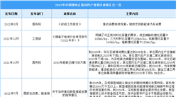 2022年中國鋰電正極材料最新政策匯總一覽（表）