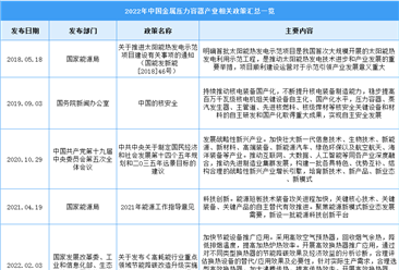 2022年中国金属压力容器行业最新政策汇总一览（表）
