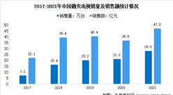 2022年中國激光電視市場現(xiàn)狀分析：均價處于下降趨勢