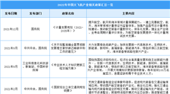 2022年中國大飛機行業最新政策匯總一覽（圖）