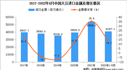 2022年1-8月中國大豆進口數據統計分析