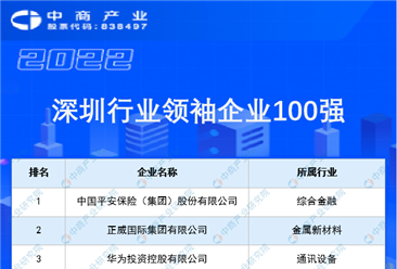 2022深圳行业领袖企业100强排行榜（附完整榜单）