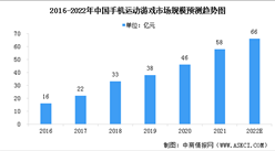 2022年中國手機運動游戲市場規模及發展前景預測分析