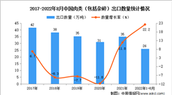 2022年1-8月中國肉類出口數據統計分析