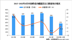 2022年1-8月中国鲜或冷藏蔬菜出口数据统计分析