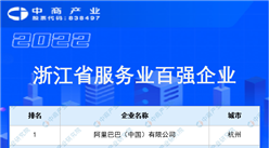 2022浙江省服务业百强企业排行榜（附完整榜单）