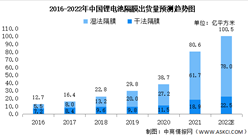 2022年中国锂电池隔膜出货量及发展趋势预测分析（图）
