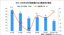 2022年1-8月中國果蔬汁出口數據統計分析