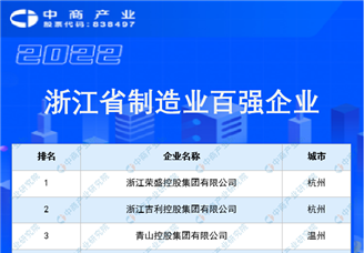2022浙江省制造业百强企业排行榜（附榜单）