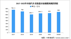 2022年中国汽车连接器市场规模及发展前景预测分析（图）