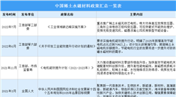 2022年中國(guó)稀土永磁材料最新政策匯總一覽（圖）