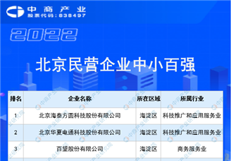 2022北京民营企业中小百强榜单（附完整榜单）