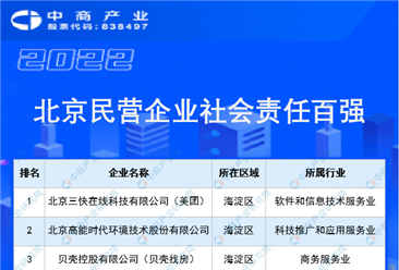 2022北京民营企业社会责任百强排行榜（附榜单）