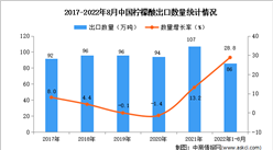 2022年1-8月中国柠檬酸出口数据统计分析