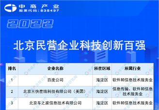 2022北京民营企业科技创新百强榜单（附完整榜单）