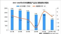 2022年1-8月中國陶瓷產品出口數據統計分析