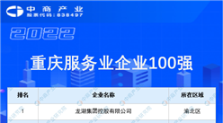 2022重庆服务业企业100强排行榜（附完整榜单）