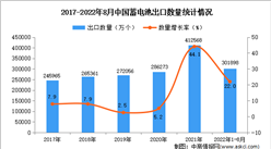 2022年1-8月中国蓄电池出口数据统计分析