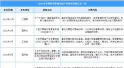 2022年中国医学影像设备行业最新政策汇总一览（表）