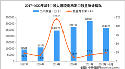 2022年1-8月中国太阳能电池出口数据统计分析