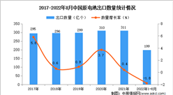 2022年1-8月中国原电池出口数据统计分析