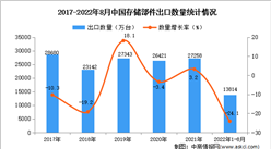 2022年1-8月中国存储部件出口数据统计分析