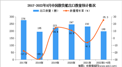 2022年1-8月中国散货船出口数据统计分析