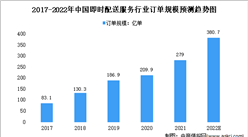 2022年中国即时配送行业市场现状：超90%消费者每月至少使用一次即配服务