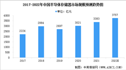 2022年中國片半導體存儲器行業市場規模預測及下游應用分析（圖）