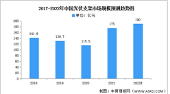 2022年中國光伏支架市場現狀及發展趨勢預測分析（圖）