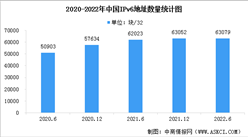 2022年中國IP地址數(shù)量及用戶數(shù)量統(tǒng)計(jì)分析：IPv6地址數(shù)量增加（圖）