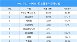 2022年9月中国SUV销量前十车型排行榜（附榜单）