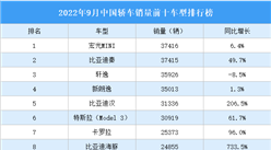 2022年9月中國轎車銷量前十車型排行榜（附榜單）