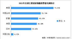 2022年中國奶酪行業消費量與自給率預測分析（圖）