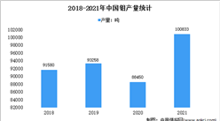 2022年中国钼产销量及生产分布情况分析（图）